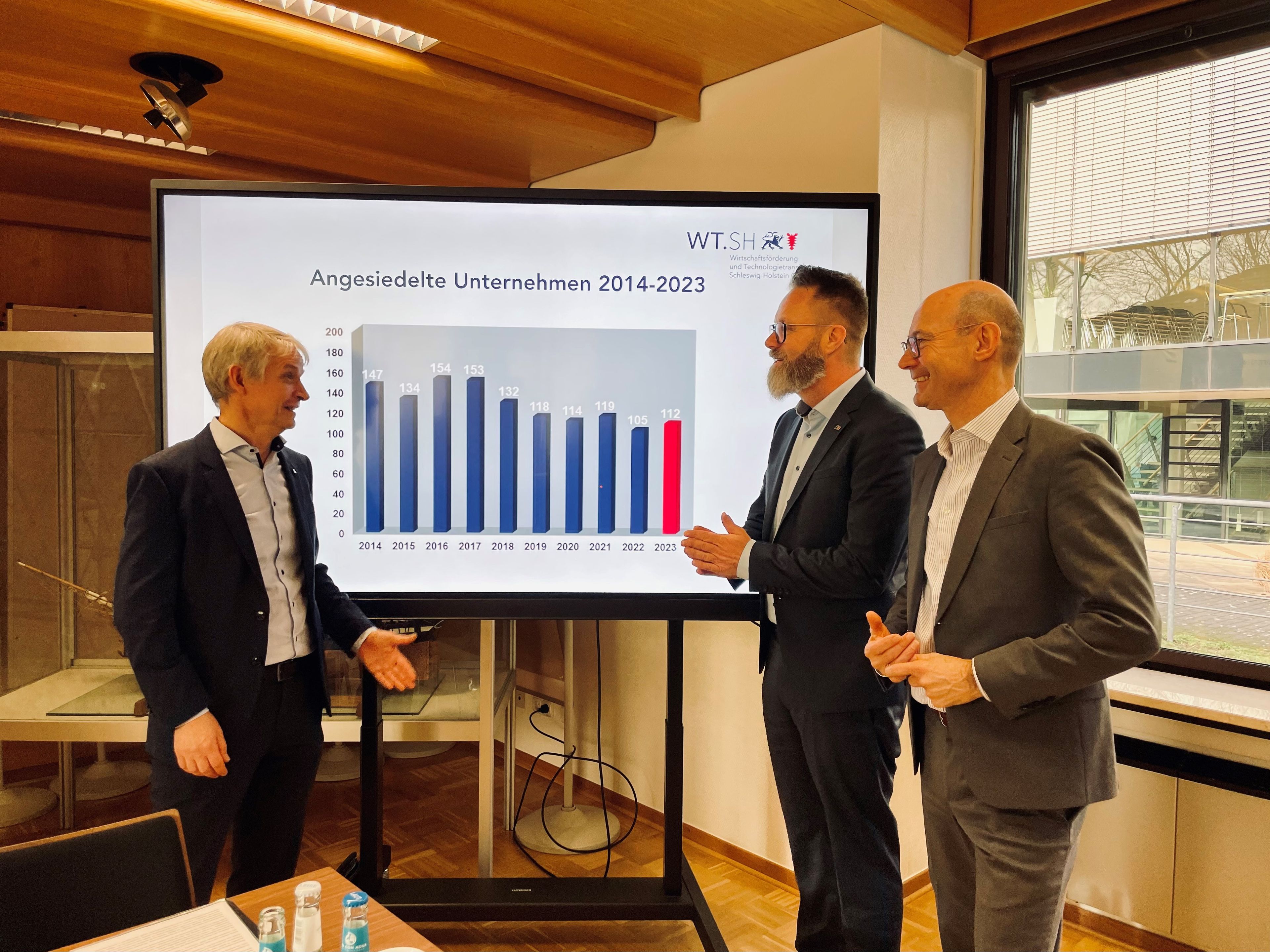 Ansiedlungsstrategie SH